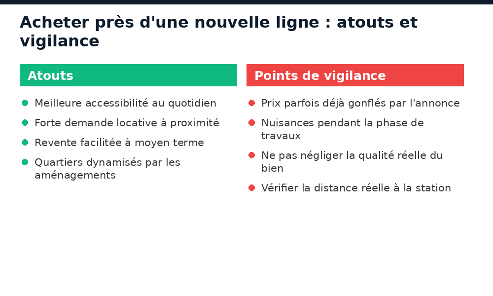 Acheter près d'une nouvelle ligne de transport à Dakar : atouts et points de vigilance