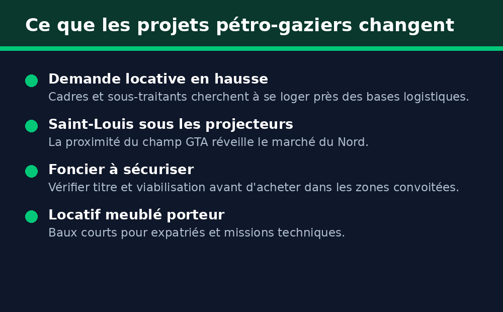 Effets de Sangomar et GTA sur la demande locative et le foncier au Sénégal