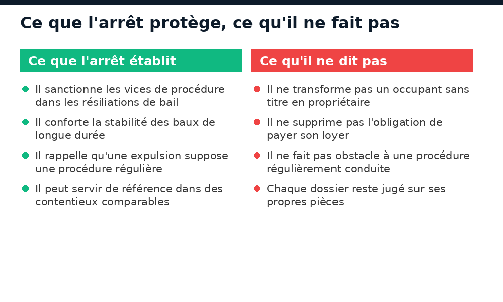 Ce que l'arrêt Cité Fayçal protège pour les occupants et ce qu'il ne tranche pas