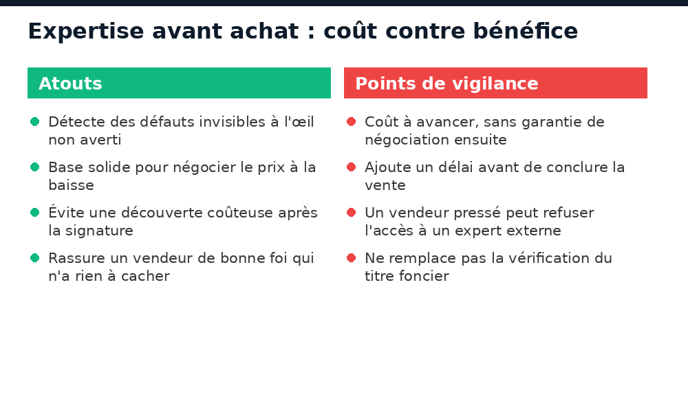 Comparatif coût et bénéfice d'une expertise technique avant d'acheter une maison à Dakar
