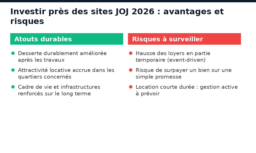 Avantages et risques d'investir près des sites des JOJ 2026 à Dakar