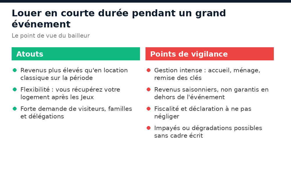 Atouts et points de vigilance de la location courte durée pendant un grand événement à Dakar