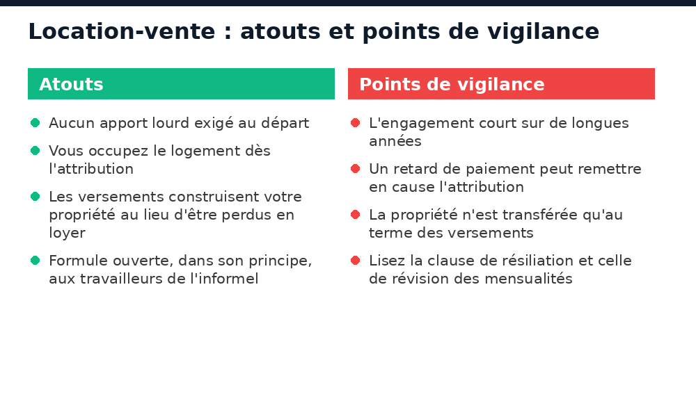 Atouts et points de vigilance de la location-vente au Sénégal pour accéder à la propriété