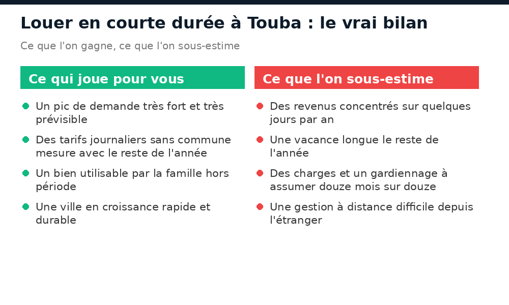 Atouts et limites de la location courte durée à Touba autour du Magal