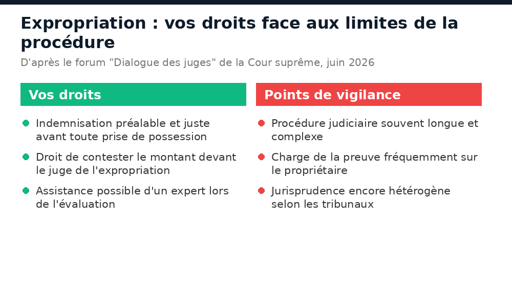 Vos droits et les points de vigilance en cas d'expropriation au Sénégal
