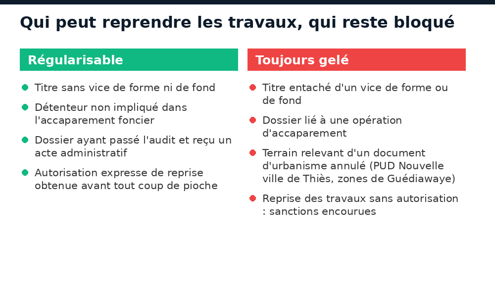 Qui peut reprendre les travaux au Sénégal : titres réguliers régularisables contre dossiers toujours gelés