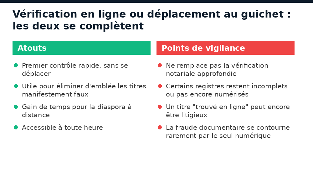 Comparatif entre la vérification en ligne et le déplacement au guichet pour un titre foncier