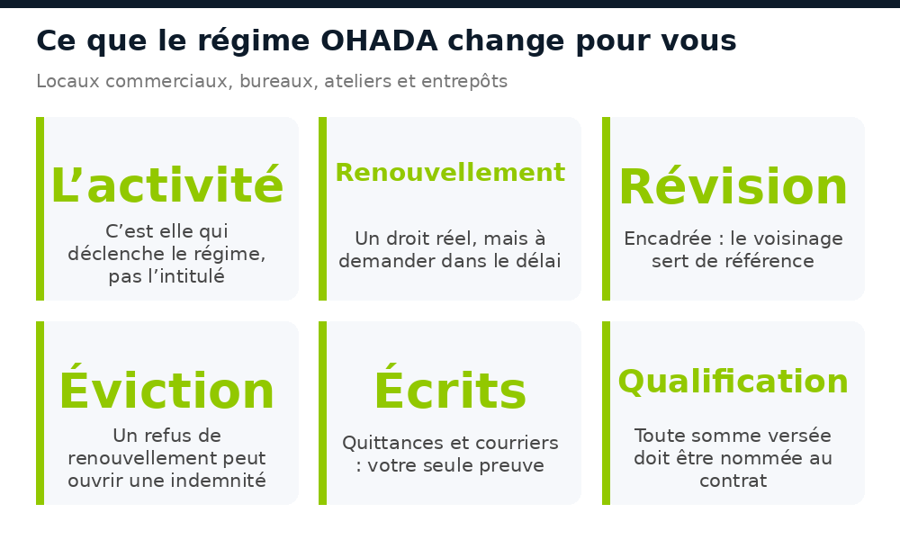 Les points clés du régime du bail commercial OHADA applicable aux locaux professionnels au Sénégal