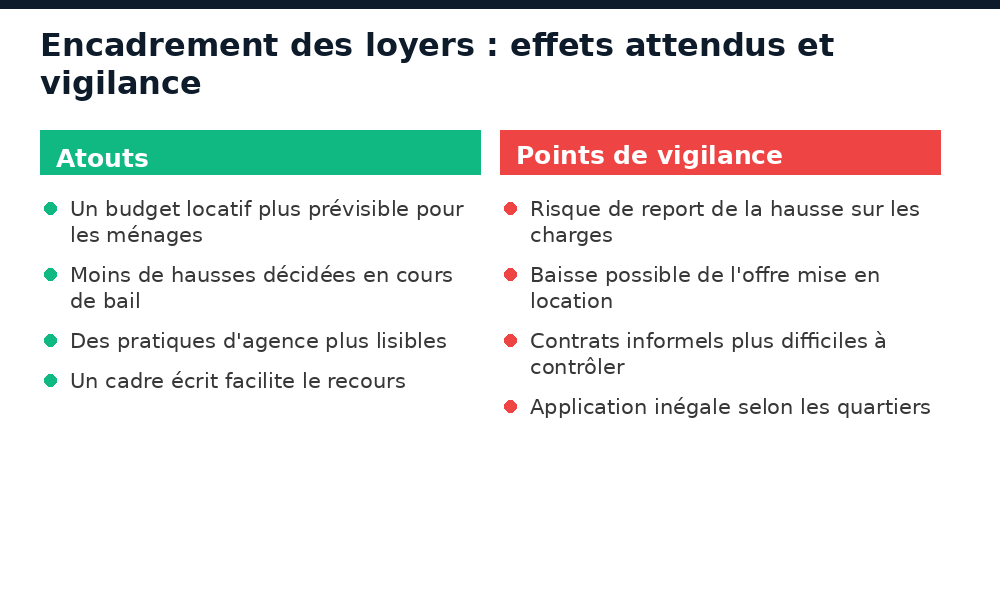 Effets attendus et risques d'un encadrement des loyers au Sénégal