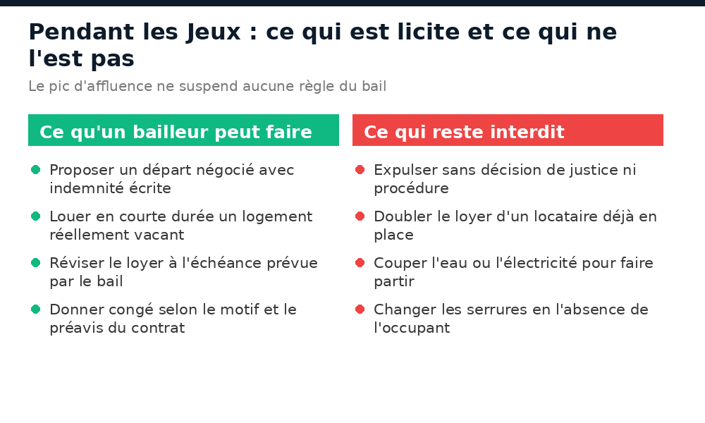 Ce qu'un bailleur peut faire pendant les JOJ Dakar 2026 et ce qui reste interdit