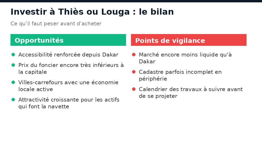 Opportunités et points de vigilance pour investir dans l'immobilier à Thiès et Louga