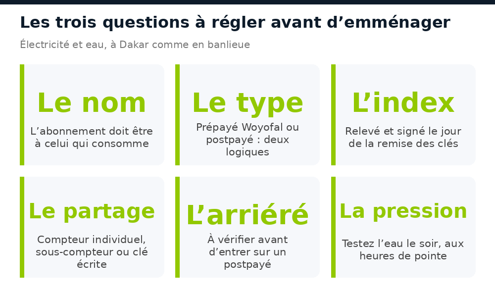 Les points à régler sur l’eau et l’électricité avant d’emménager dans un logement à Dakar