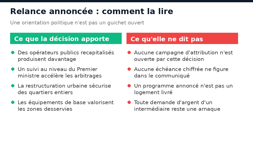 Ce que la relance du logement au Sénégal apporte et ce qu'elle ne dit pas