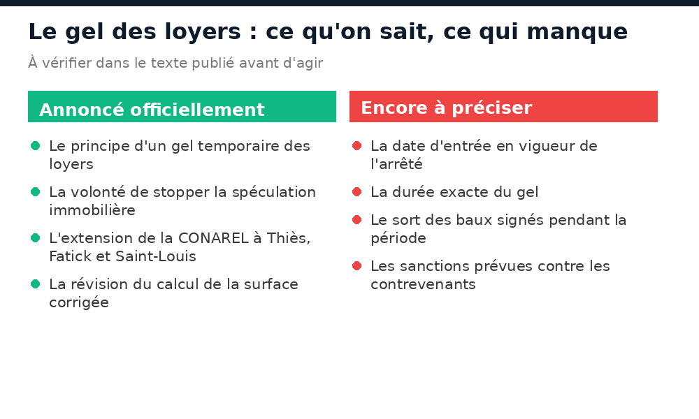 Ce qui est officiellement annoncé sur le gel des loyers et ce qui reste à préciser