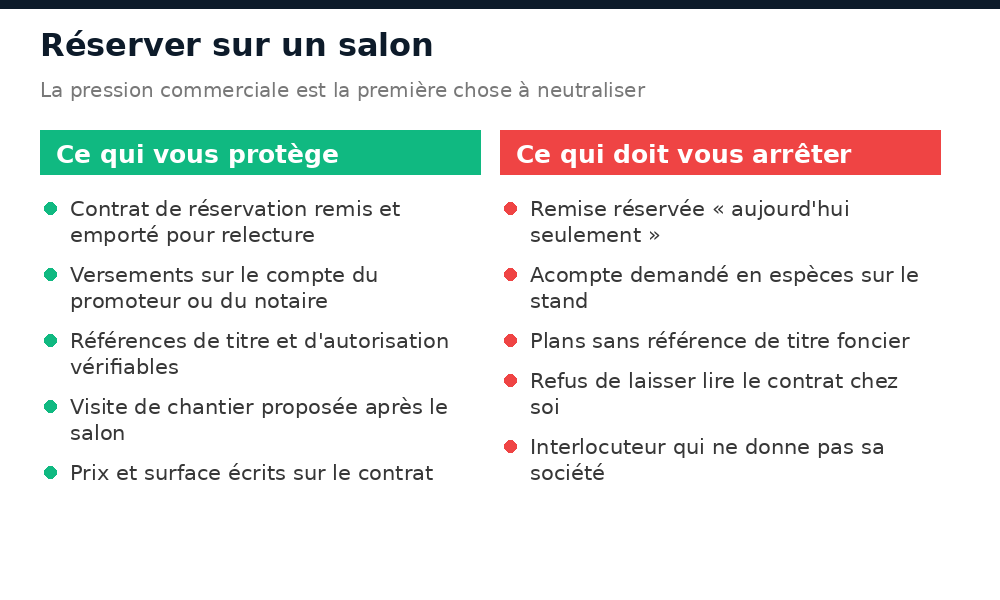 Ce qui protège l'acheteur et ce qui doit l'arrêter lors d'une réservation sur un salon